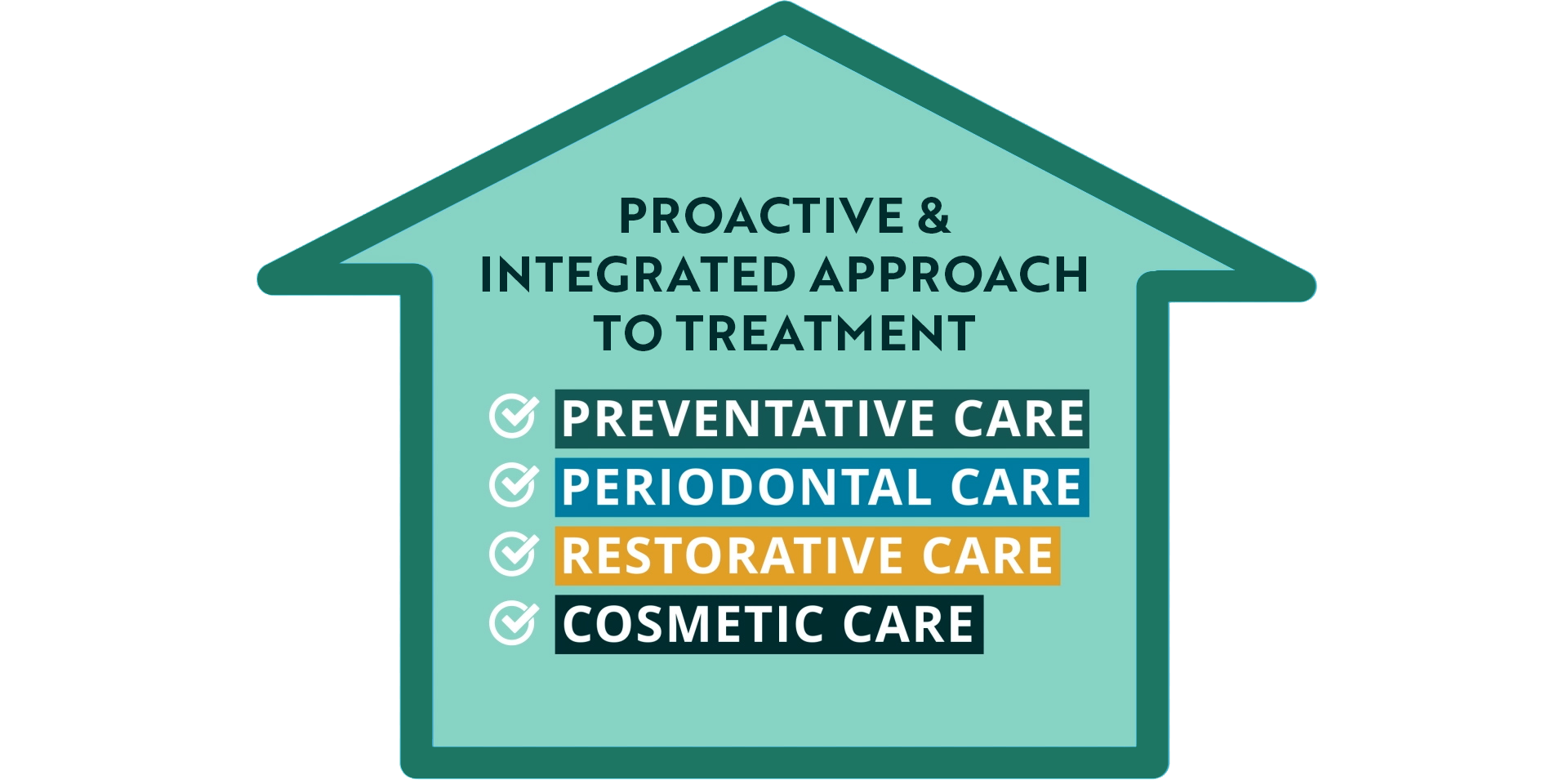 Your Smile, Your Choice 5 Tips for Finding the Perfect Dentist Diamond Dental Group